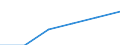 Construction / Enterprises - number / From 1 to 9 persons employed / France