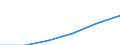 Bau / Unternehmen - Anzahl / 1 bis 9 Beschäftigte / Lettland