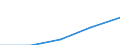 Construction / Enterprises - number / From 1 to 9 persons employed / Luxembourg