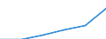 Construction / Enterprises - number / From 1 to 9 persons employed / Netherlands