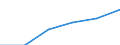 Construction / Enterprises - number / From 1 to 9 persons employed / Austria