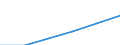 Construction / Enterprises - number / From 1 to 9 persons employed / Romania