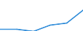 Construction / Enterprises - number / From 1 to 9 persons employed / Slovenia