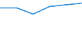 Construction / Enterprises - number / From 1 to 9 persons employed / Finland