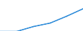 Construction / Enterprises - number / From 1 to 9 persons employed / Sweden