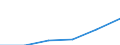 Bau / Unternehmen - Anzahl / 1 bis 9 Beschäftigte / Norwegen