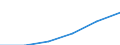 Construction / Enterprises - number / From 1 to 9 persons employed / United Kingdom