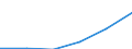 Construction / Enterprises - number / From 1 to 19 persons employed / Denmark