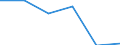 Construction / Enterprises - number / From 1 to 19 persons employed / Germany (until 1990 former territory of the FRG)