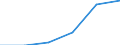 Construction / Enterprises - number / From 1 to 19 persons employed / Cyprus