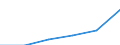 Construction / Enterprises - number / From 1 to 19 persons employed / Netherlands