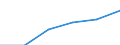 Construction / Enterprises - number / From 1 to 19 persons employed / Austria