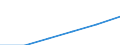 Construction / Enterprises - number / From 1 to 19 persons employed / Romania