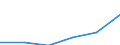 Construction / Enterprises - number / From 1 to 19 persons employed / Slovenia