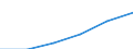 Construction / Enterprises - number / From 1 to 19 persons employed / United Kingdom