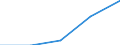 Bau / Unternehmen - Anzahl / 10 bis 19 Beschäftigte / Europäische Union - 27 Länder (2007-2013)