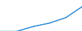 Construction / Enterprises - number / From 10 to 19 persons employed / Bulgaria