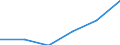 Construction / Enterprises - number / From 10 to 19 persons employed / Denmark