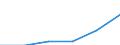 Construction / Enterprises - number / From 10 to 19 persons employed / Estonia