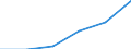 Construction / Enterprises - number / From 10 to 19 persons employed / Cyprus