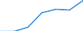 Construction / Enterprises - number / Total / Czechia