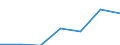 Construction / Enterprises - number / Total / Lithuania