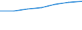 Bau / Unternehmen - Anzahl / Insgesamt / Niederlande