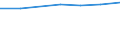 Bau / Unternehmen - Anzahl / Insgesamt / Österreich