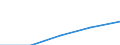 Construction / Enterprises - number / Total / Romania