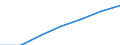 Construction / Enterprises - number / Total / Slovenia