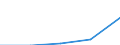 Construction / Enterprises - number / Total / Sweden