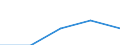 Construction / Enterprises - number / Total / Norway