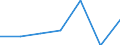 Construction / Enterprises - number / From 1 to 9 persons employed / Denmark