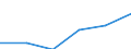 Construction / Enterprises - number / From 1 to 9 persons employed / Italy