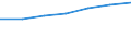 Construction / Enterprises - number / From 1 to 9 persons employed / Netherlands