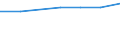 Construction / Enterprises - number / From 1 to 9 persons employed / Austria