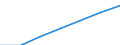 Construction / Enterprises - number / From 1 to 9 persons employed / Slovenia