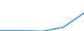 Construction / Enterprises - number / From 1 to 9 persons employed / Sweden