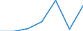 Construction / Enterprises - number / From 1 to 19 persons employed / Denmark