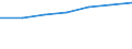 Construction / Enterprises - number / From 1 to 19 persons employed / Netherlands