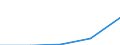 Construction / Enterprises - number / From 1 to 19 persons employed / Sweden