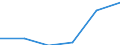 Construction / Enterprises - number / From 1 to 19 persons employed / United Kingdom