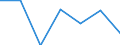 Construction / Enterprises - number / From 10 to 19 persons employed / Czechia