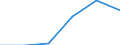 Construction / Enterprises - number / From 10 to 19 persons employed / France