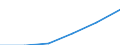 Construction / Enterprises - number / From 10 to 19 persons employed / Italy