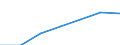 Construction / Enterprises - number / From 10 to 19 persons employed / Lithuania