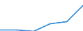 Construction / Enterprises - number / From 10 to 19 persons employed / Portugal