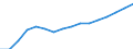 Statistical classification of economic activities in the European Community (NACE Rev. 2): Construction / Economical indicator for structural business statistics: Enterprises - number / Size classes in number of persons employed: Total / Geopolitical entity (reporting): Estonia