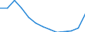 Statistical classification of economic activities in the European Community (NACE Rev. 2): Construction / Economical indicator for structural business statistics: Enterprises - number / Size classes in number of persons employed: Total / Geopolitical entity (reporting): Croatia