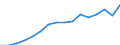 Statistical classification of economic activities in the European Community (NACE Rev. 2): Construction / Economical indicator for structural business statistics: Enterprises - number / Size classes in number of persons employed: From 0 to 9 persons employed / Geopolitical entity (reporting): Belgium